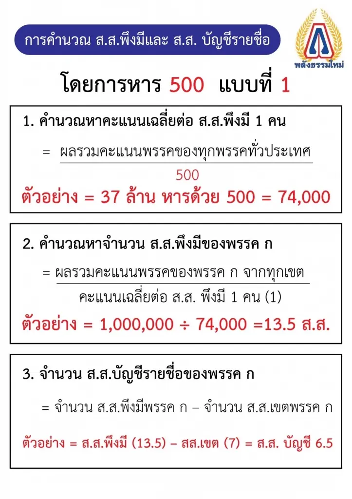 "หมอระวี" ผุดไอเดีย วิธีคำนวณ ส.ส. แบบบัญชีรายชื่อ แต่สรุปจบที่ศาลรธน.