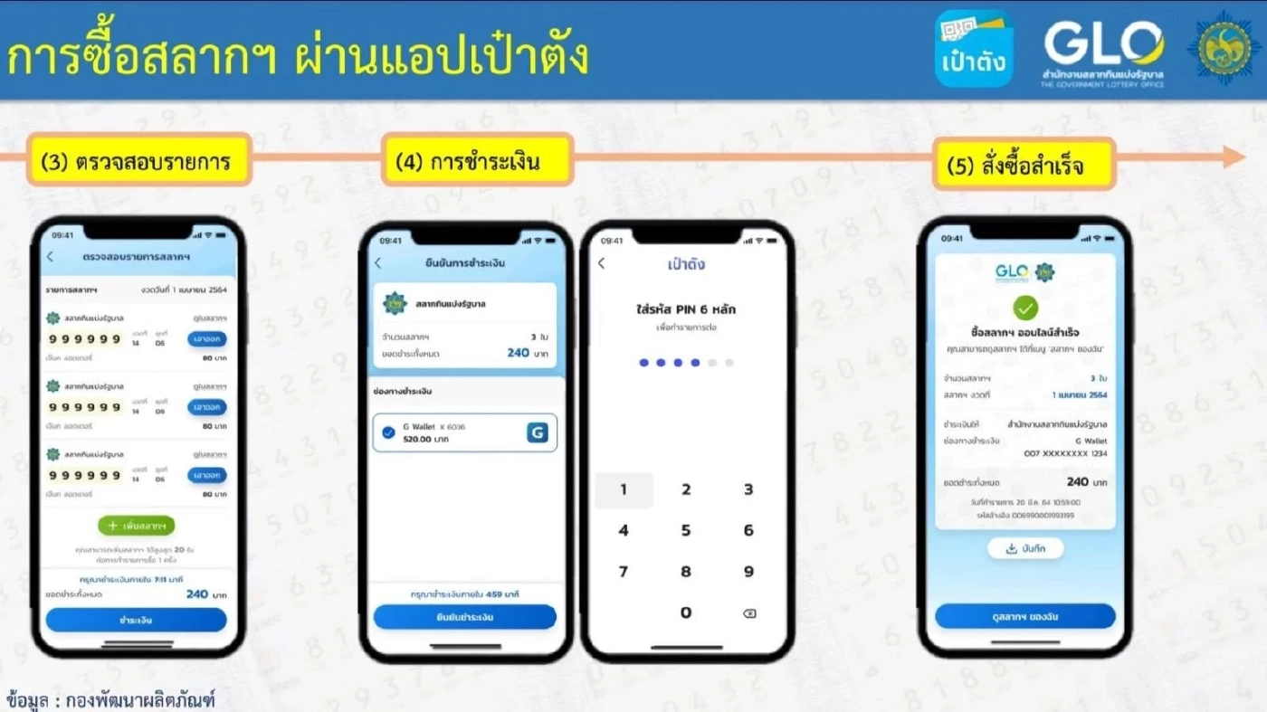 เปิดวิธีซื้อสลากดิจิทัล 80 บาท ผ่านแอปฯเป๋าตัง เริ่ม 2 มิ.ย.นี้