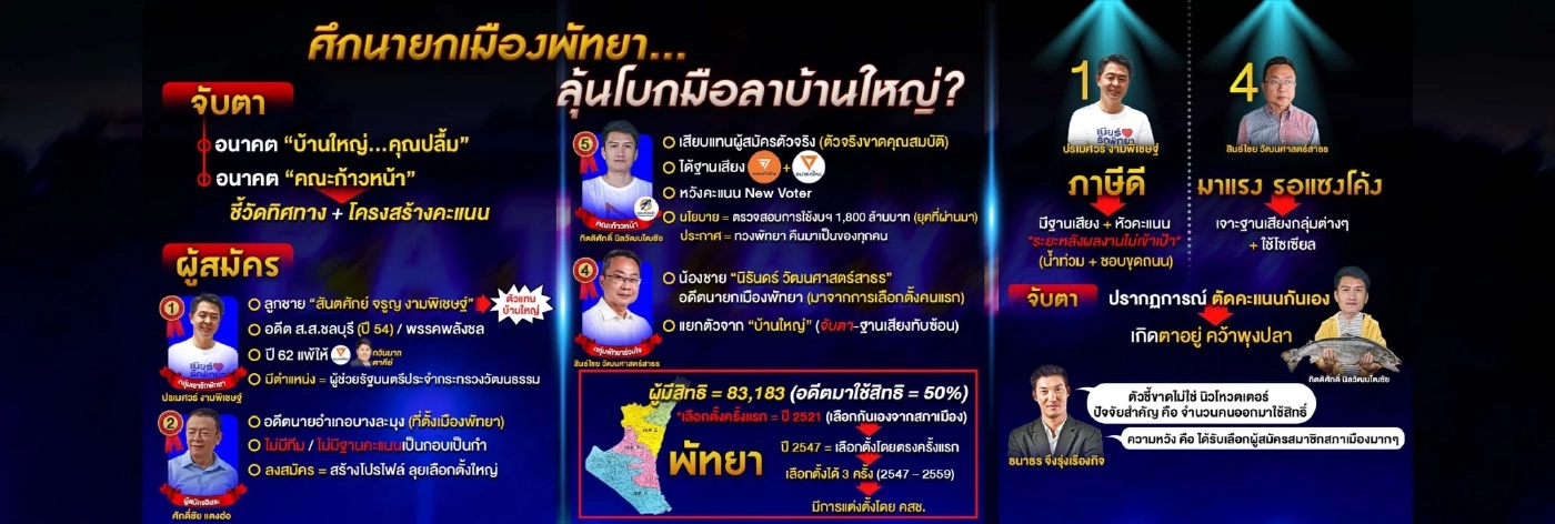 ศึกนายกเมืองพัทยา...จับตาโบกมือลาบ้านใหญ่?