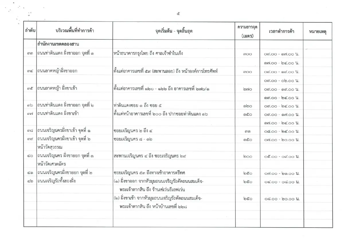 "ราชกิจจาฯ" เผยแพร่ประกาศ กทม. เปิดพื้นที่สาธารณะ 47 แห่ง ทำการค้าได้