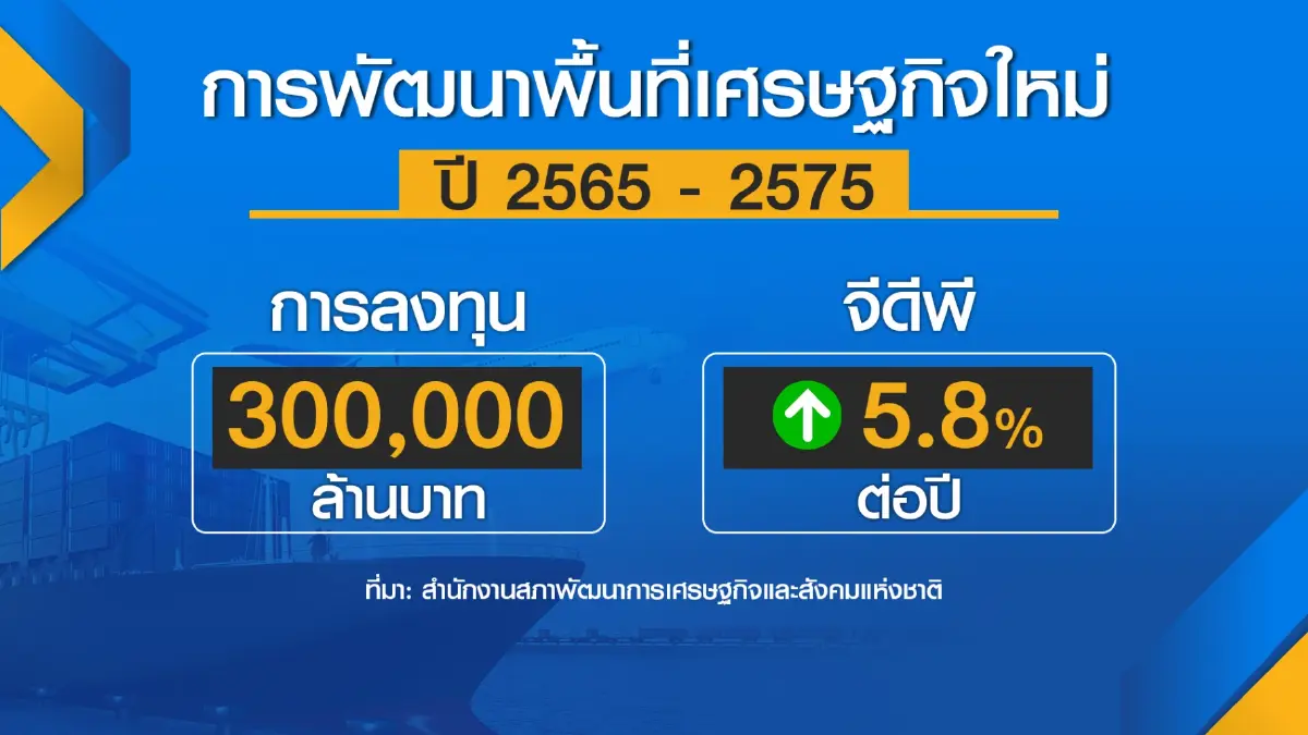 รัฐลุยสัปดาห์หน้ามาตรการ 'ช่วย' ค่าครองชีพ