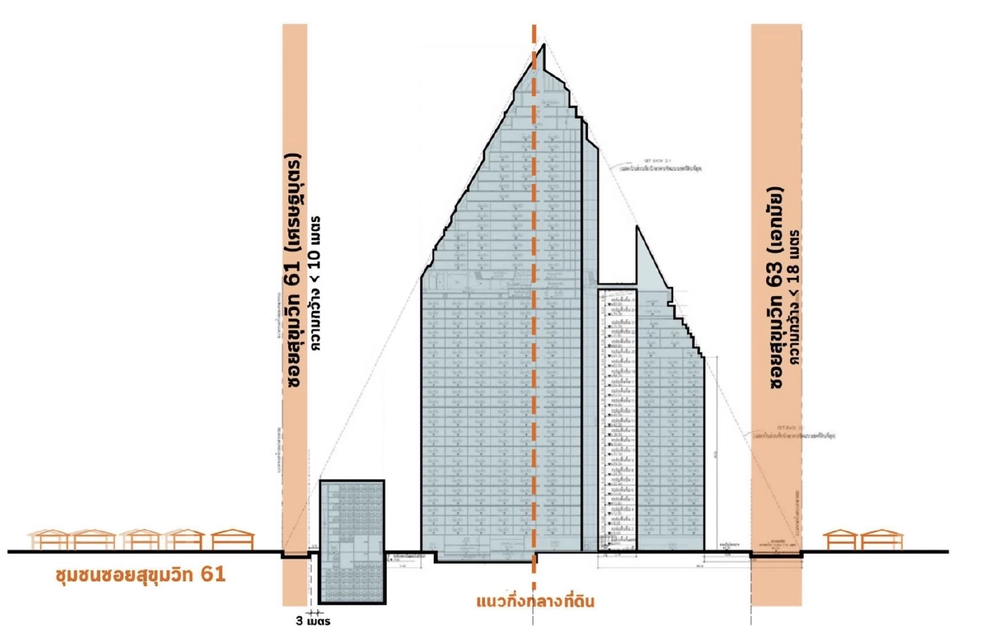 ชาวชุมชนเมืองคัดค้านสร้าง "ตึกสูงในซอย" หวั่นกระทบสิ่งแวดล้อม