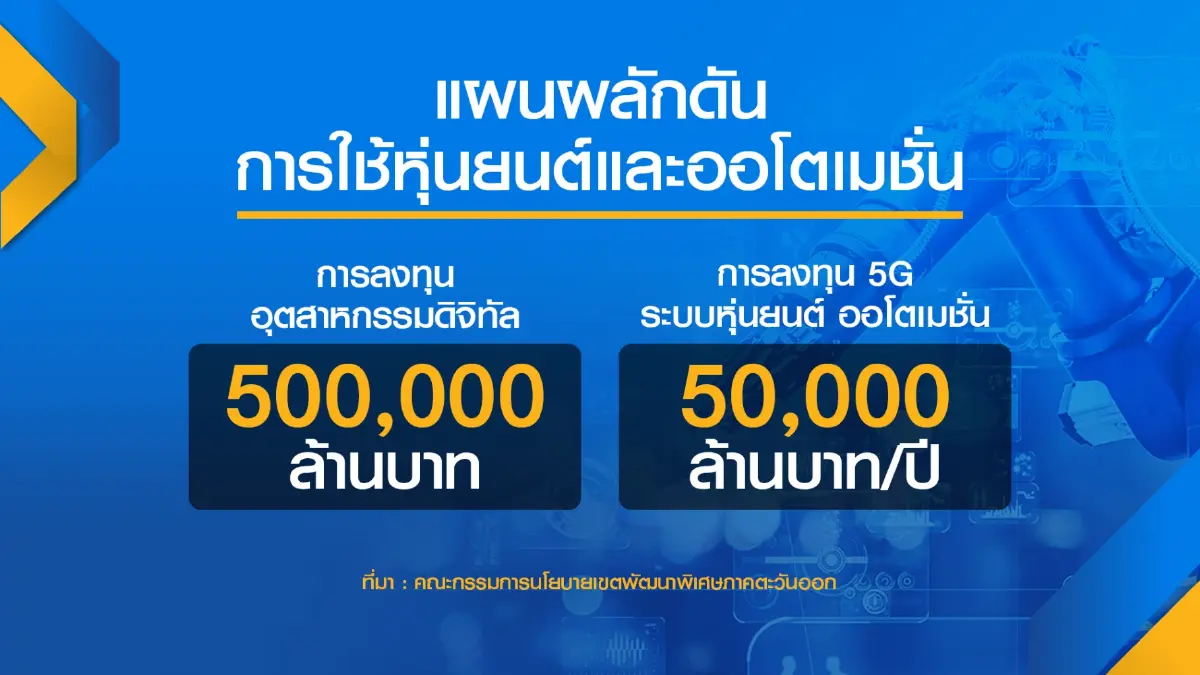 EEC คาด 3 ปี อุตสาหกรรมดิจิทัลลงทุน 5 แสนล้าน