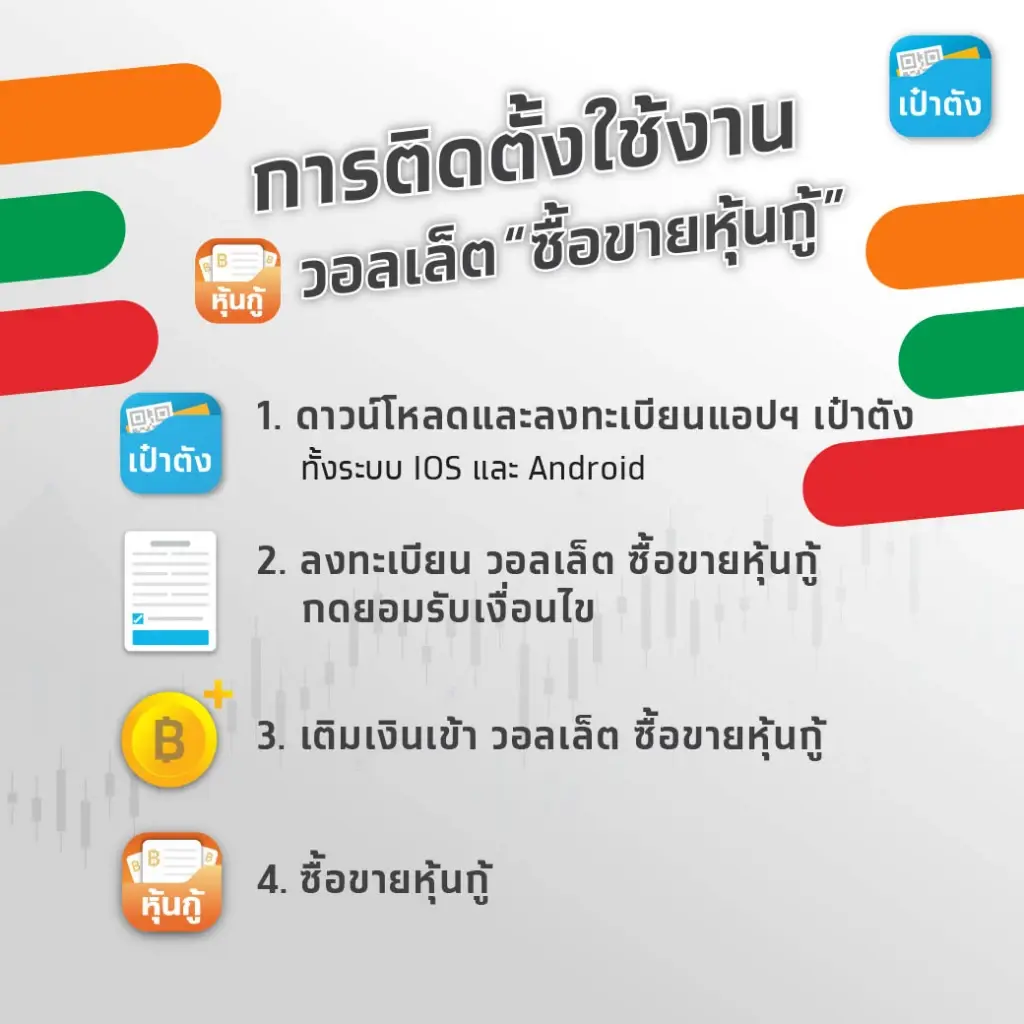 ลงทะเบียนด่วน “ซีพี ออลล์” ปล่อยหุ้นกู้ดิจิทัล อายุ 5 ปี ดอกเบี้ย 3.25% ผ่านแอปฯ “เป๋าตัง”