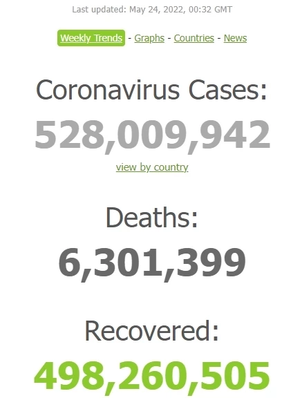 สถานการณ์โควิด-19 วันนี้ ศบค. เผย ผู้ติดเชื้อรายใหม่ 4,144 เสียชีวิต 36 ราย