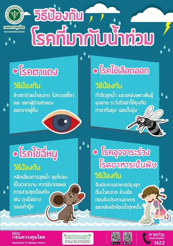 กรมควบคุมโรค ย้ำเตือน “3 กลุ่มโรค” ที่มักจะเกิดในช่วงน้ำท่วม ควรต้องระวัง
