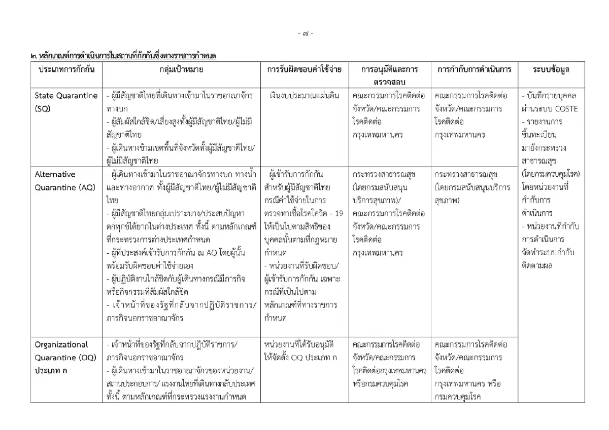 ราชกิจจาฯ ประกาศแนวปฏิบัติป้องกันโควิด-19 สำหรับผู้เดินทางเข้าไทย เริ่ม 1 มิ.ย.นี้
