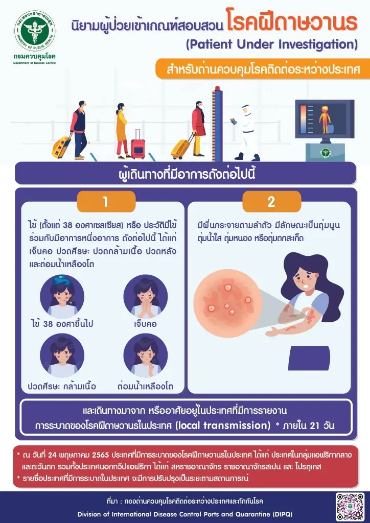 พบผู้ติดเชื้อ "ฝีดาษลิง" แล้ว 22 ประเทศ สธ.เผยเกณฑ์สอบสวนโรคที่สนามบิน