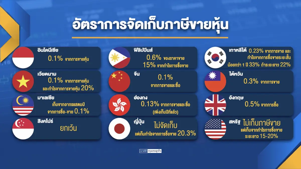 กรมสรรพากรรอ 'ลวรณ แสงสนิท' เคาะภาษีขายหุ้น