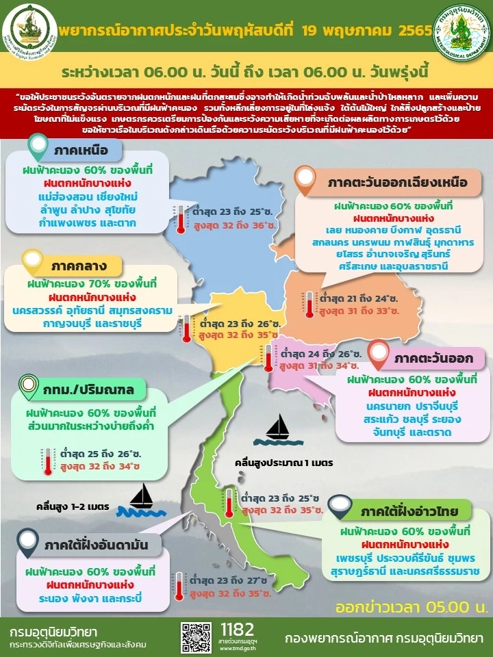 กรมอุตุฯ พยากรณ์อากาศวันนี้ มีฝนฟ้าคะนองกับมีฝนตกหนักทั่วประเทศ