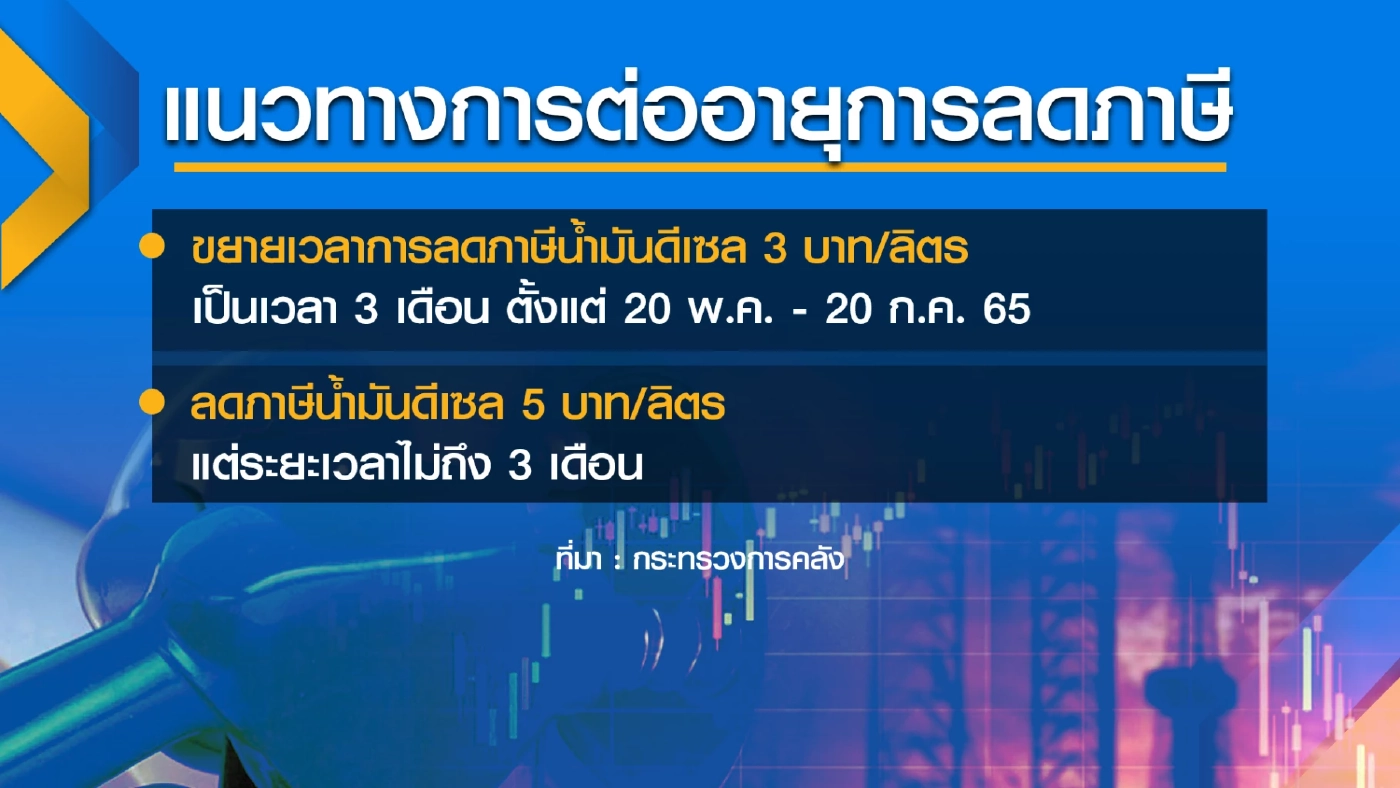 ชาวบ้านประสานเสียงจี้รัฐบาล 'ตรึง' ราคาน้ำมัน