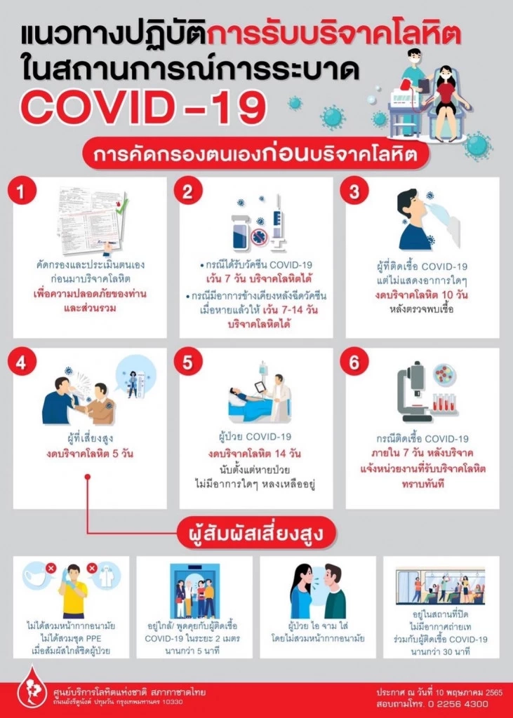 สภากาชาด กำหนดแนวทางปฏิบัติการรับบริจาคโลหิต ในสถานการณ์โควิดระบาด