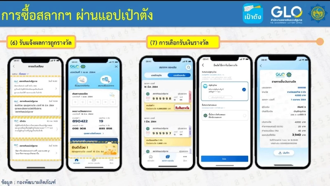 เปิดวิธีซื้อสลากดิจิทัล 80 บาท ผ่านแอปฯเป๋าตัง เริ่ม 2 มิ.ย.นี้