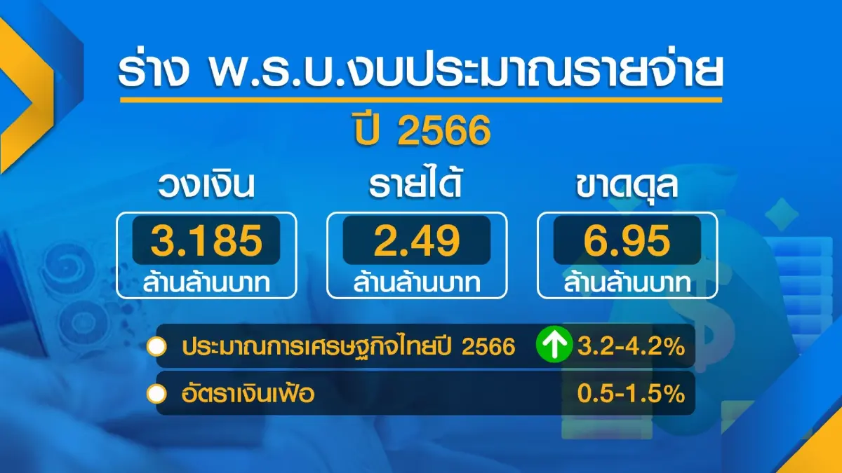 พล.อ.ประยุทธ์ แจงงบฯ 3.18 ล้านล้านดัน GDP พุ่ง 4.2%