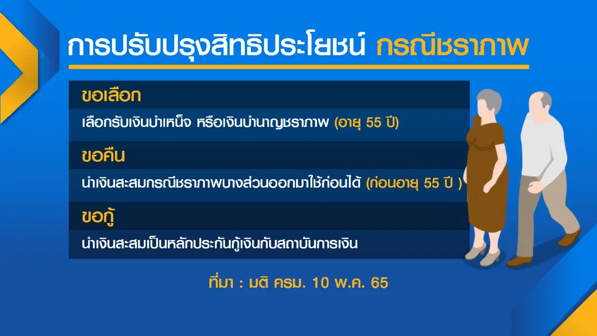 นายกรัฐมนตรี ลุยแก้ปัญหา 'ปากท้อง-หนี้ครัวเรือน'