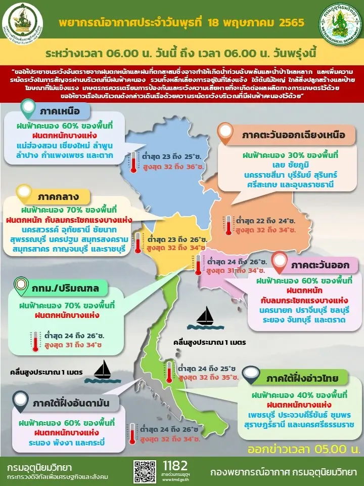 พยากรณ์อากาศวันนี้ อุตุฯ เผยทั่วทุกภาคยังคงมีฝนฟ้าคะนอง อีสาน เบาสุด