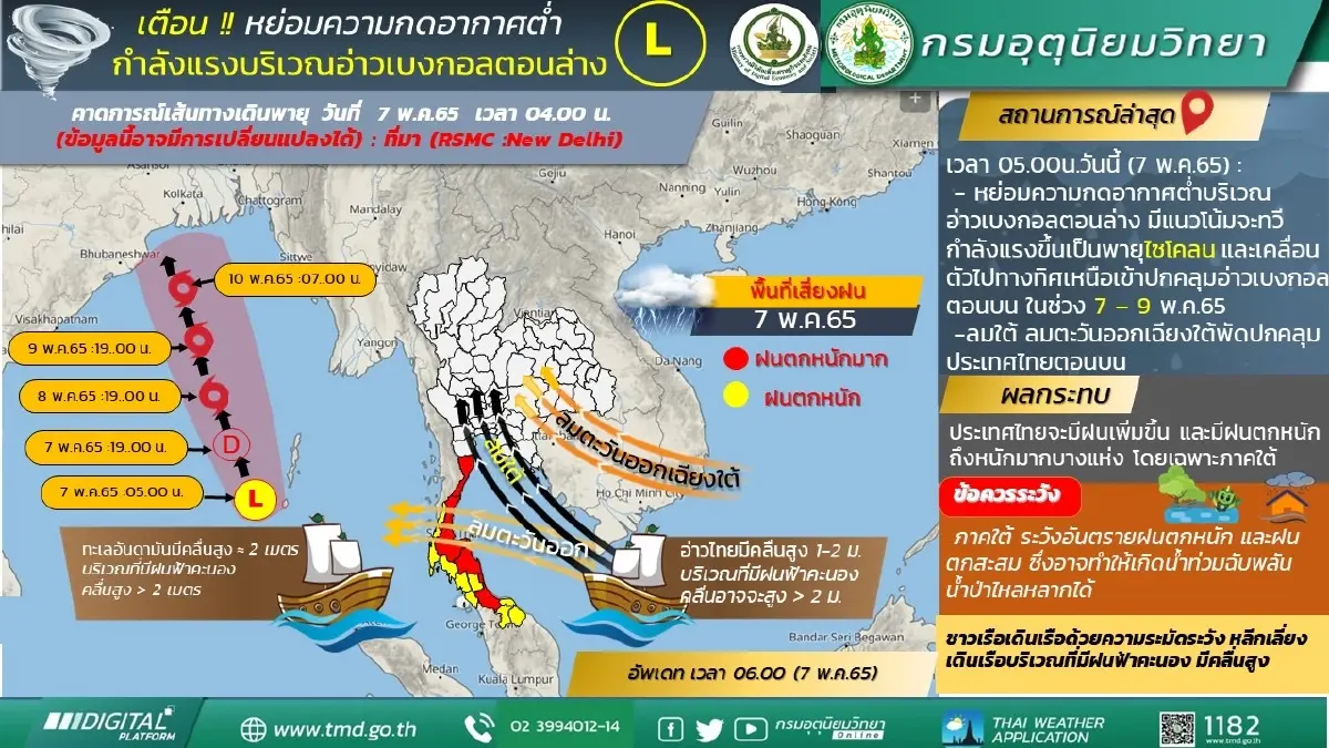 สภาพอากาศ 7 วันข้างหน้า จับตาพายุไซโคลนอ่าวเบงกอล ไทยฝนตกเพิ่ม ใต้ระวังท่วม