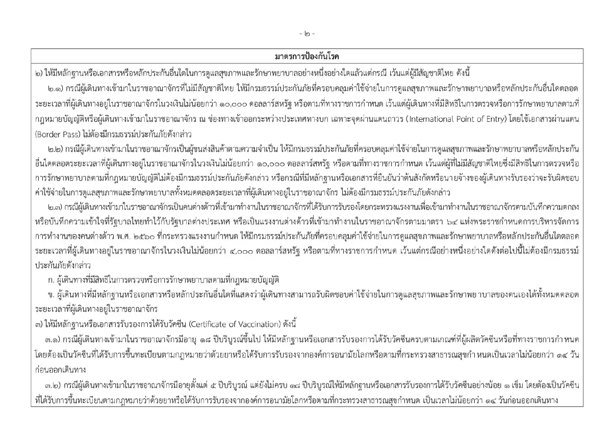 ราชกิจจาฯ ประกาศแนวปฏิบัติป้องกันโควิด-19 สำหรับผู้เดินทางเข้าไทย เริ่ม 1 มิ.ย.นี้