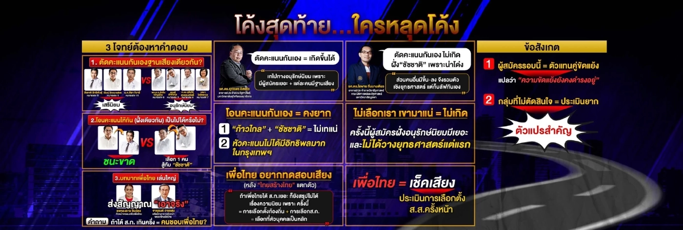 จับตาศึกชิงผู้ว่าฯ กทม. โค้งสุดท้าย...ใครหลุด!