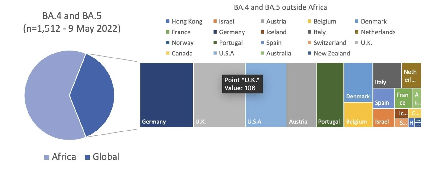 หมอธีระ เผยโอมิครอน BA.4 - BA.5 ระบาดแล้ว 21 ประเทศ พร้อมเผยทางรอดติดโควิด