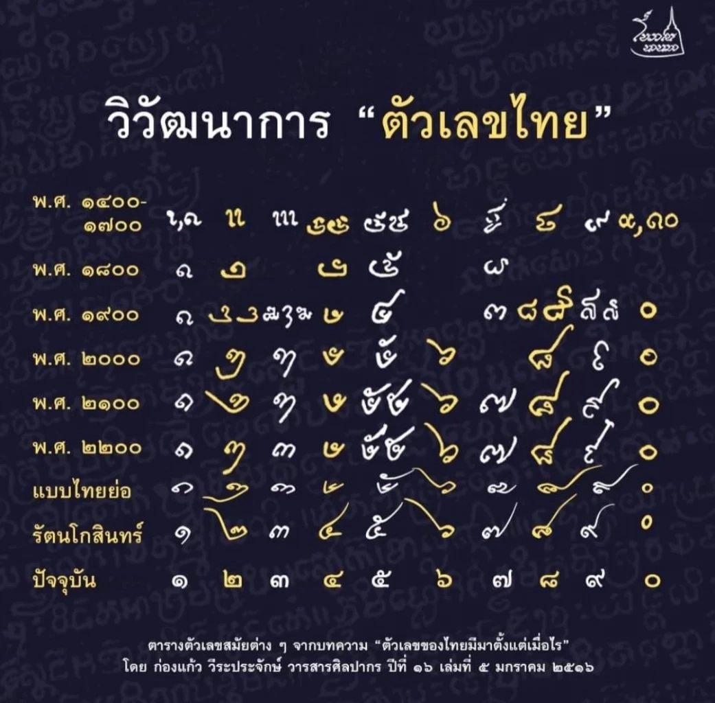 กว่าจะเป็น “ตัวเลขไทย” ที่ใช้ในวันนี้ สู่ยุค 2022 ปลุกกระแส ยกเลิกใช้เลขไทย