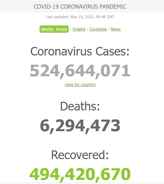 สถานการณ์โควิด-19 วันนี้ ยอดผู้ติดเชื้อรายใหม่ 6,305 เสียชีวิต 42 ราย