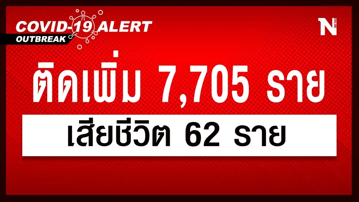 10 จังหวัดติดเชื้อโควิดสูงสุด ในวันนี้ กทม.ยังอ่วม 2,174 ราย