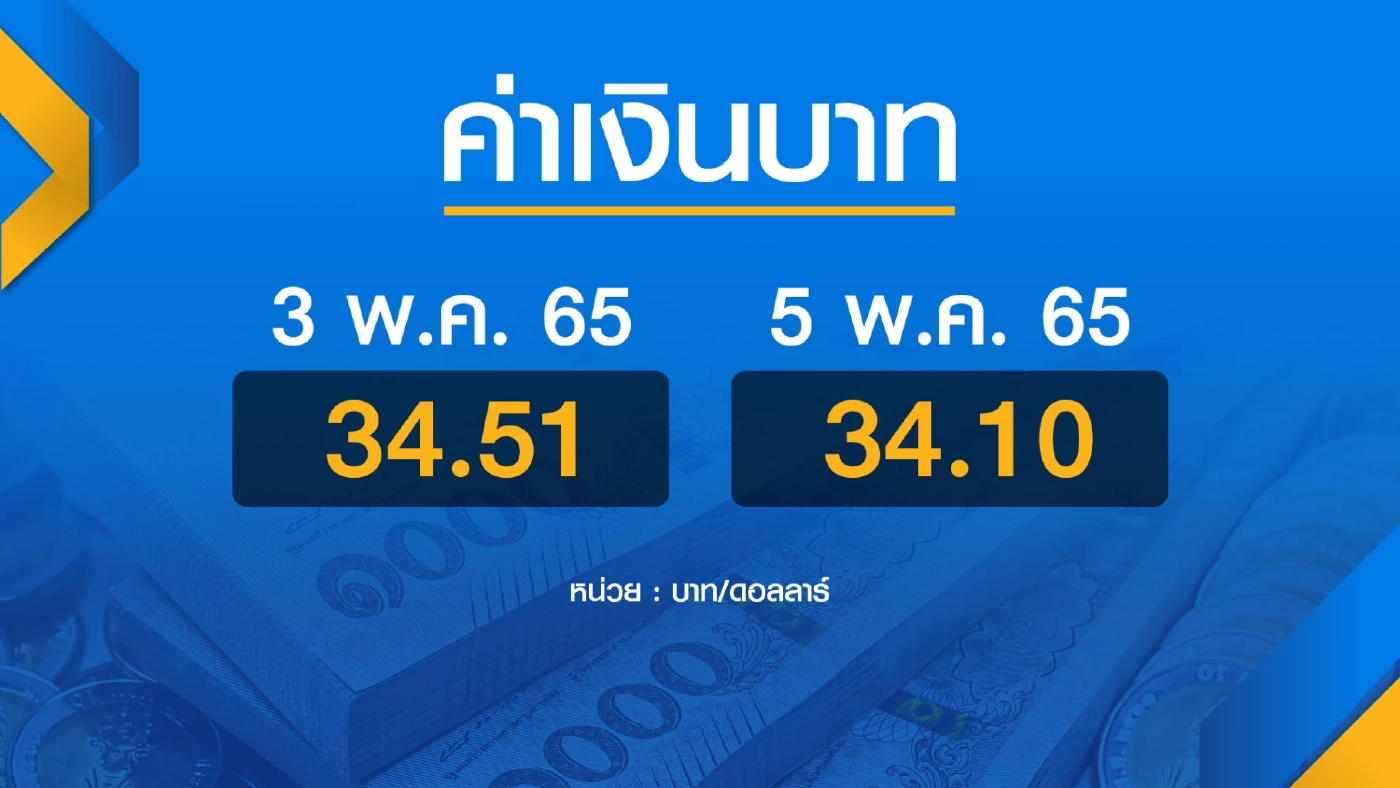 กรุงไทยคาด ธปท. 'ตรึง' ดอกเบี้ยแม้เงินเฟ้อเกินเป้า