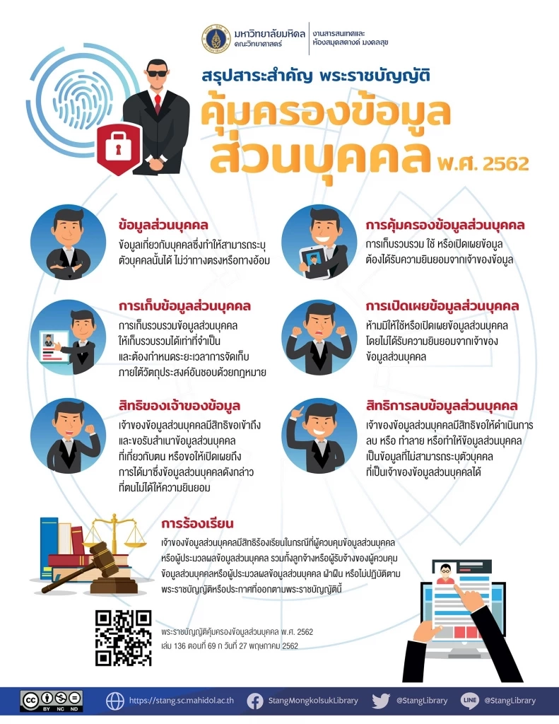 เปิดบทลงโทษหากไม่ปฏิบัติตาม PDPA หรือ พ.ร.บ.คุ้มครองข้อมูลส่วนบุคคล