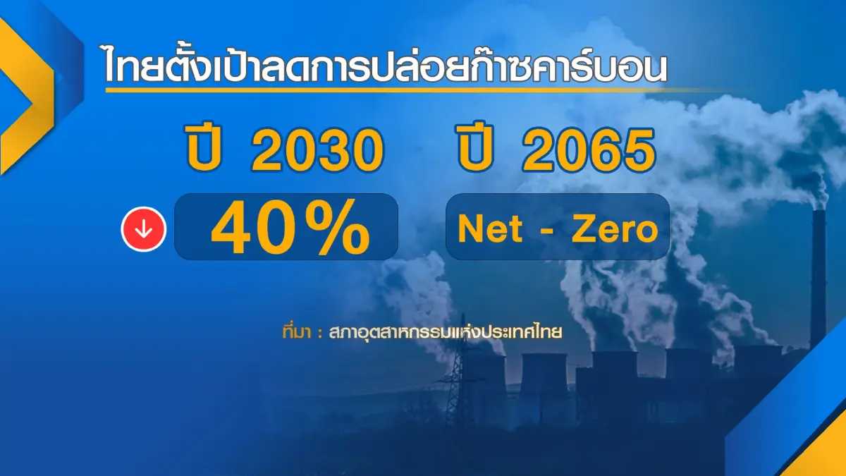 รัฐ-เอกชน ชูพลังงานทดแทนขับเคลื่อนเศรษฐกิจ