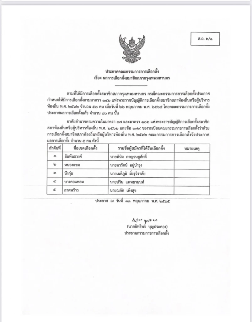 เปิดชื่อ "สมาชิกสภากทม." (ส.ก.) เขตใดบ้าง  กกต.ประกาศรับรองเข้าสภากทม.