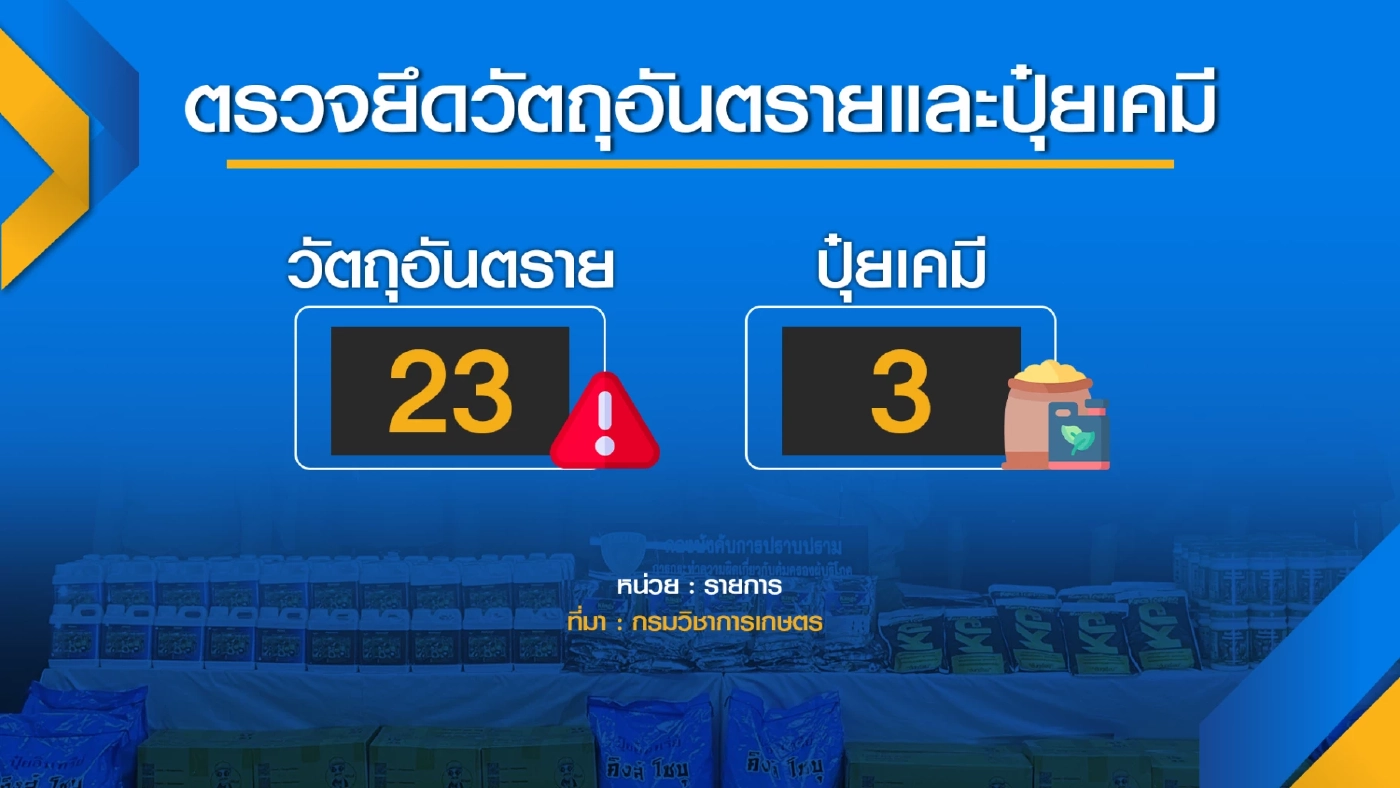 กรมวิชาการเกษตรฯบุกจับ 'ปุ๋ยเถื่อน' มูลค่ากว่า 2 ล้าน!