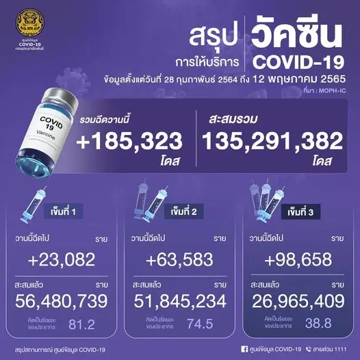 เปิดรายชื่อ 10 จังหวัดติดเชื้อโควิดสูงสุด ล่าสุดกทม. ยอดยังพุ่ง 2,643 ราย