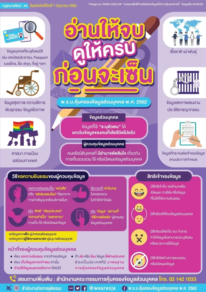 เปิดบทลงโทษหากไม่ปฏิบัติตาม PDPA หรือ พ.ร.บ.คุ้มครองข้อมูลส่วนบุคคล