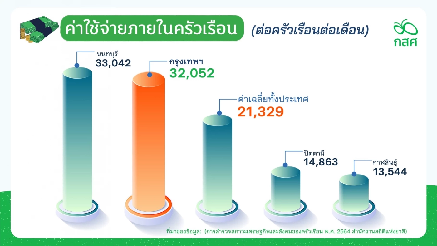 "เรียนฟรี 15 ปี" ไม่มีอยู่จริง เผยข้อมูลการศึกษา เด็ก 2.4 ล้าน ส่อหลุดนอกระบบ