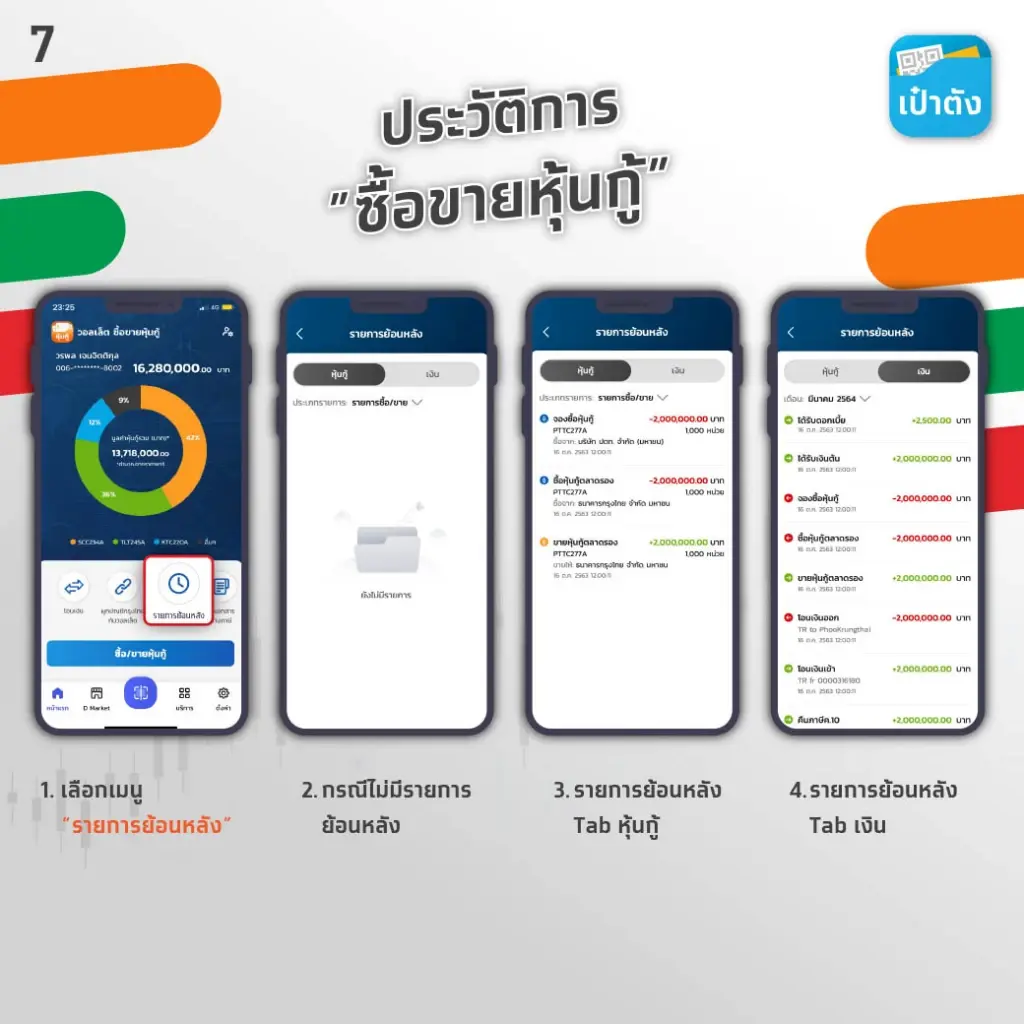 ลงทะเบียนด่วน “ซีพี ออลล์” ปล่อยหุ้นกู้ดิจิทัล อายุ 5 ปี ดอกเบี้ย 3.25% ผ่านแอปฯ “เป๋าตัง”