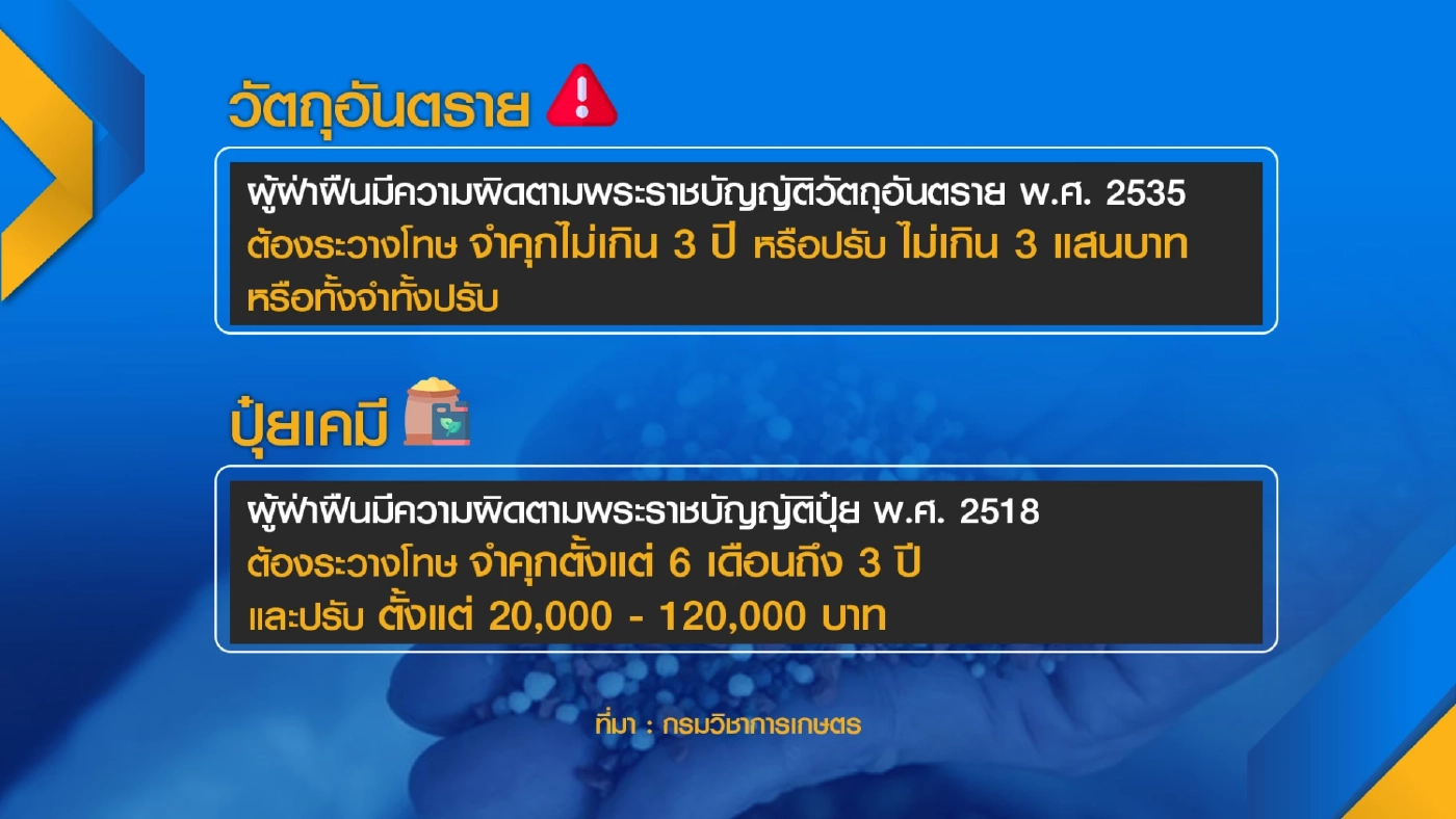 กรมวิชาการเกษตรฯบุกจับ 'ปุ๋ยเถื่อน' มูลค่ากว่า 2 ล้าน!