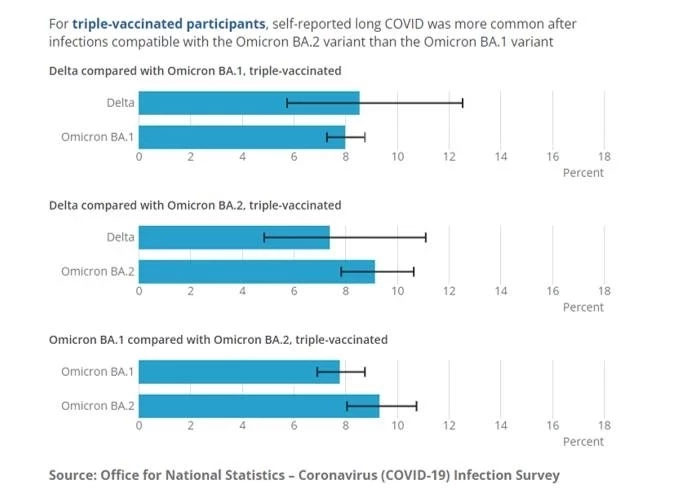 เช็กด่วน สายพันธุ์ไหน เกิดภาวะเสี่ยง Long COVID มากที่สุด