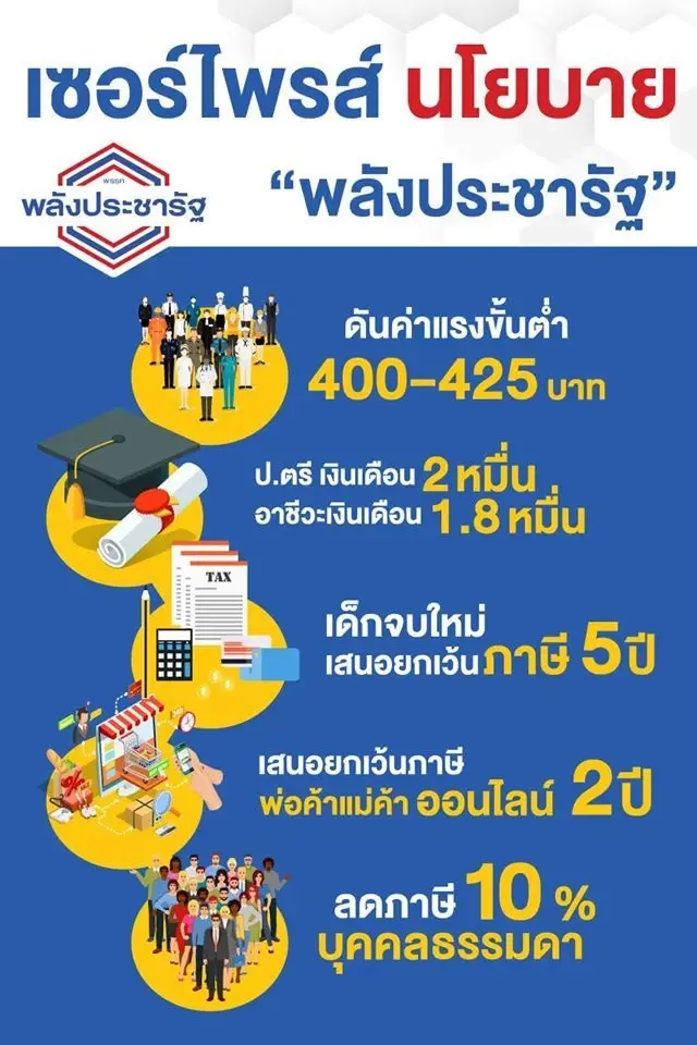 ดราม่านโยบายทิพย์! พปชร.แจงลบโพสต์ปรับยุทธศาสตร์โซเชียล