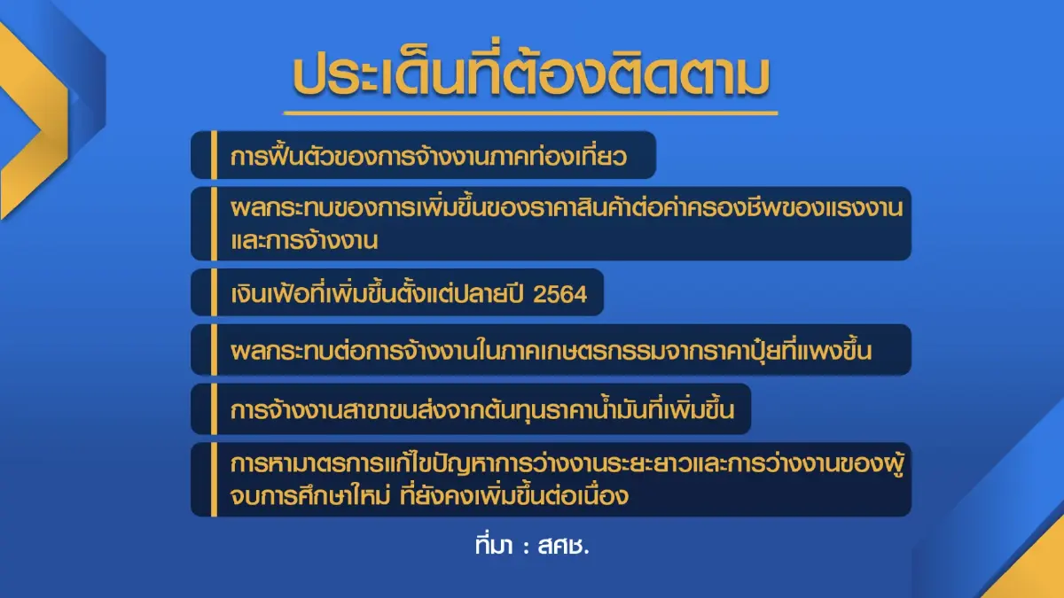 เศรษฐกิจไทยเริ่มฟื้นภาพรวมการ 'จ้างงาน' เพิ่ม 3%