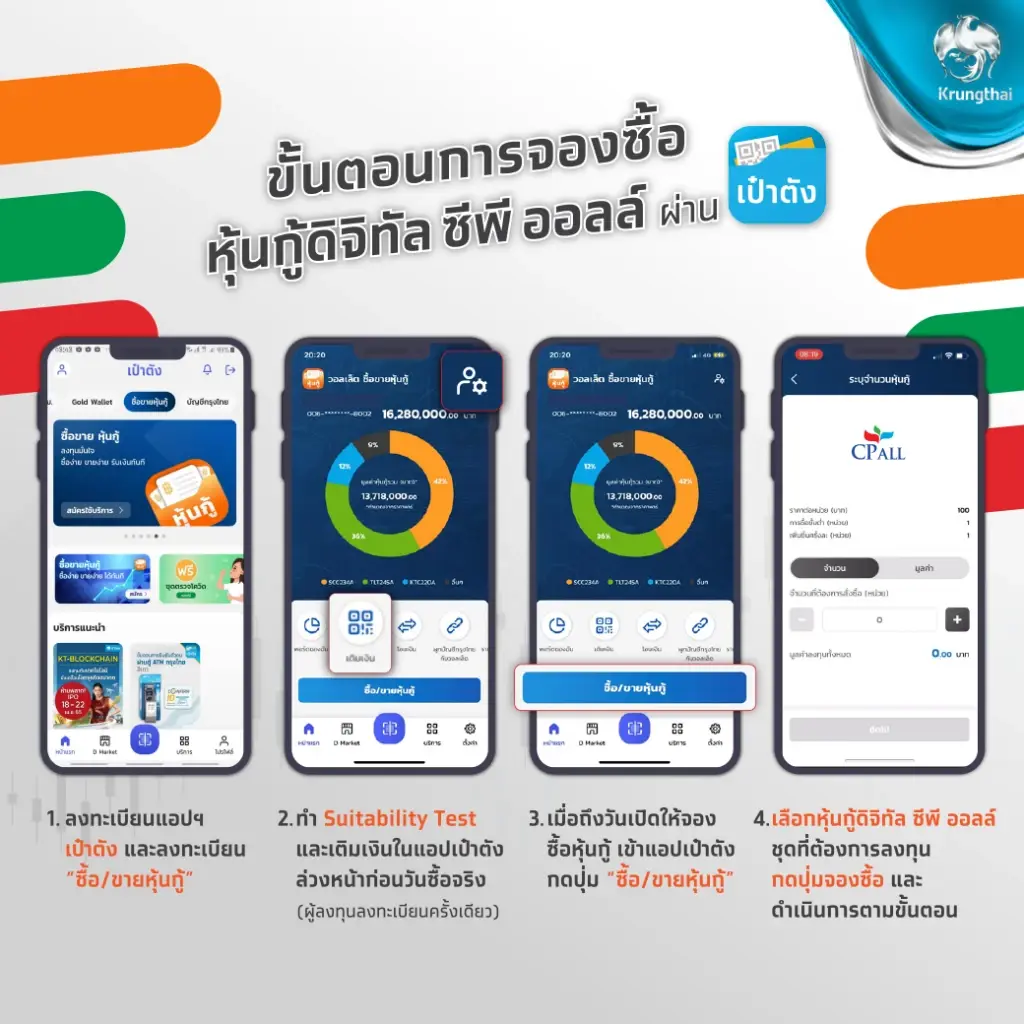 ลงทะเบียนด่วน “ซีพี ออลล์” ปล่อยหุ้นกู้ดิจิทัล อายุ 5 ปี ดอกเบี้ย 3.25% ผ่านแอปฯ “เป๋าตัง”