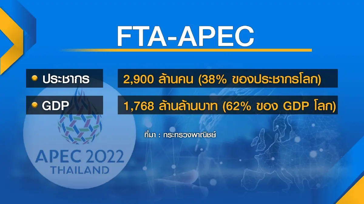 'จุรินทร์' เปิดเวทีรัฐมนตรีเศรษฐกิจดัน  FTA-APEC