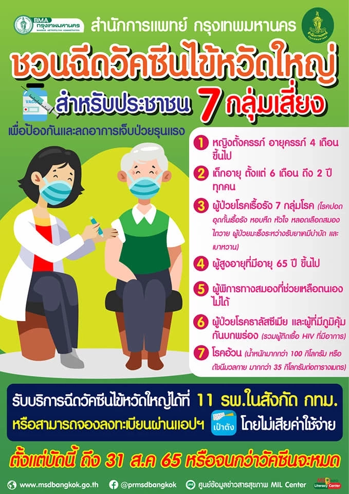 เปิดเงื่อนไข 7 กลุ่มเสี่ยง กทม.ฉีดวัคซีนไข้หวัดใหญ่ฟรี ถึง 31 ส.ค.65