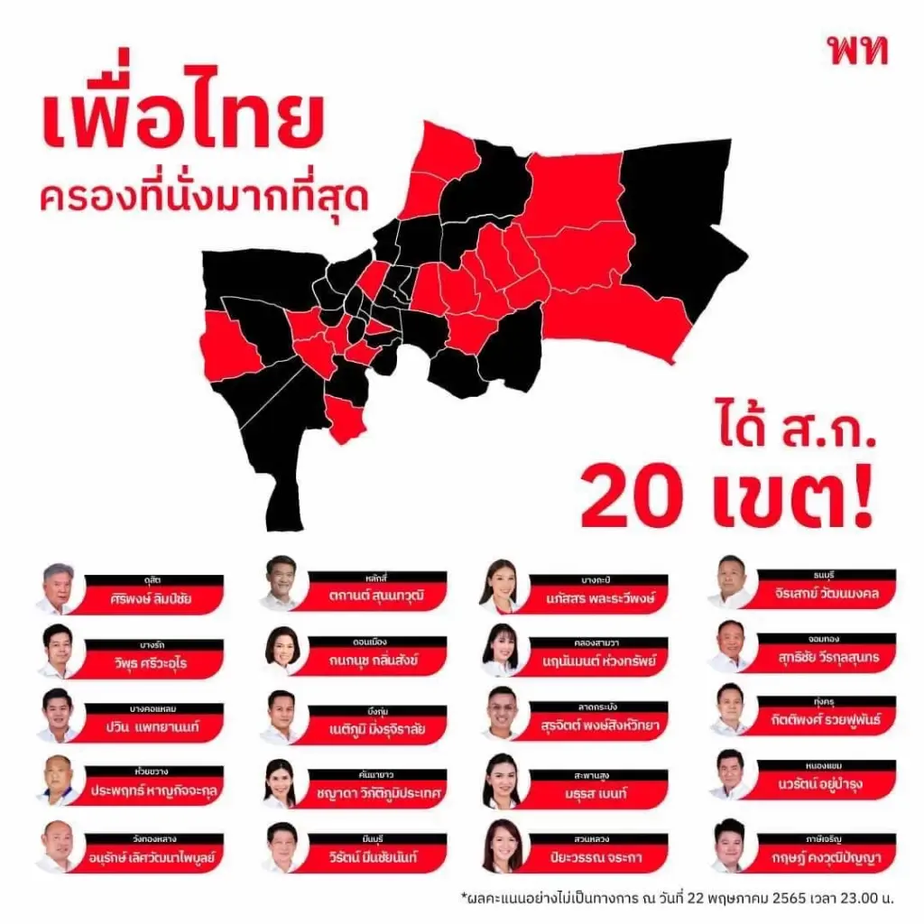 “อุ๊งอิ๊ง”  ยินดี “ชัชชาติ” ย้ำ ส.ก. เพื่อไทย พร้อมร่วมมือฟื้นกรุงเทพฯ