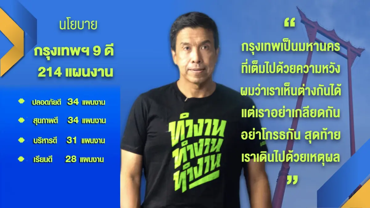 จี้ผู้ว่าฯ กทม.แก้ 'รถติด-น้ำท่วม' ปัญหาทุกข์ใจคนกรุง
