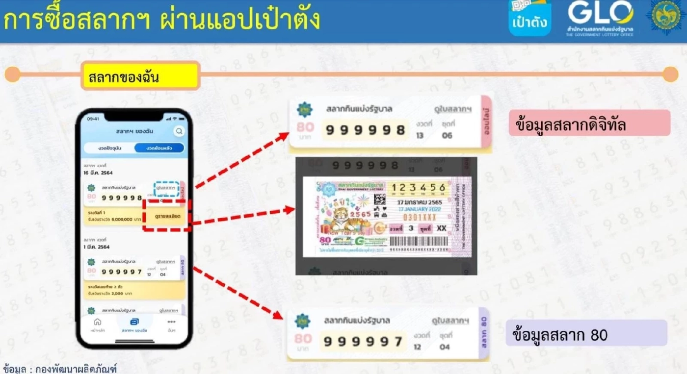 เปิดวิธีซื้อสลากดิจิทัล 80 บาท ผ่านแอปฯเป๋าตัง เริ่ม 2 มิ.ย.นี้