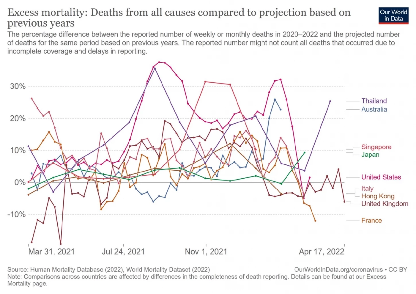 หมอธีระ เผยโอมิครอน BA.4 - BA.5 ระบาดแล้ว 21 ประเทศ พร้อมเผยทางรอดติดโควิด