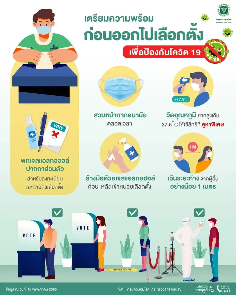กลุ่มเสี่ยง-ผู้ติดโควิด ไปใช้สิทธิเลือกตั้งได้หรือไม่ เช็กชัวร์ ที่ตรงนี้