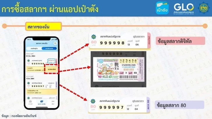 เปิด 2 ขั้นตอนในการค้นหา “สลากดิจิทัล”ง่ายๆ ผ่านแอปดัง “เป๋าตัง”