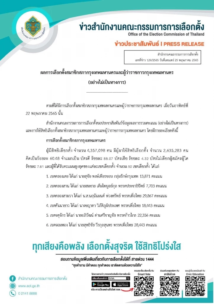 เปิดรายชื่อ"ว่าที่ส.ก. ก้าวไกล" ภายหลังพรรคตั้งกรรมการสอบปมคุกคามทางเพศ